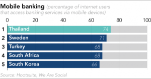 mobile-banking