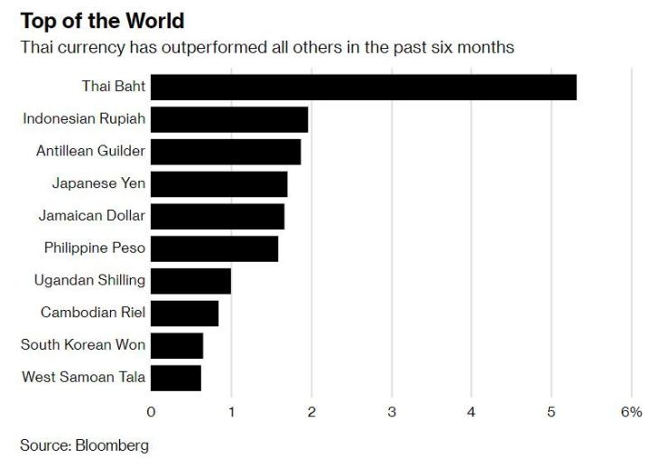 currencies-bloomberg