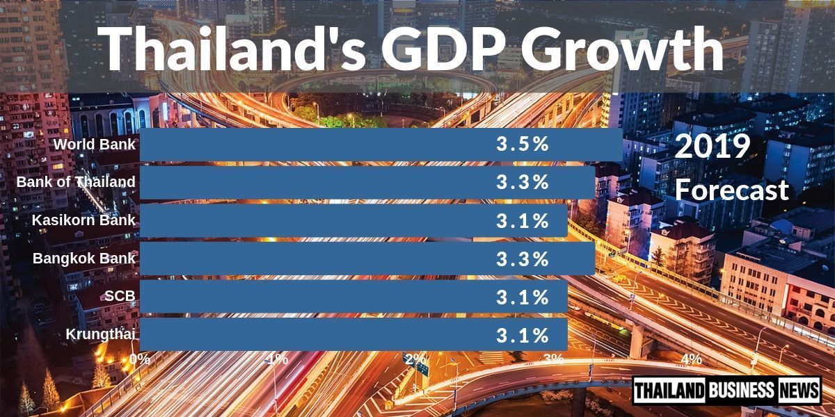 Political uncertainty takes toll on Thai growth