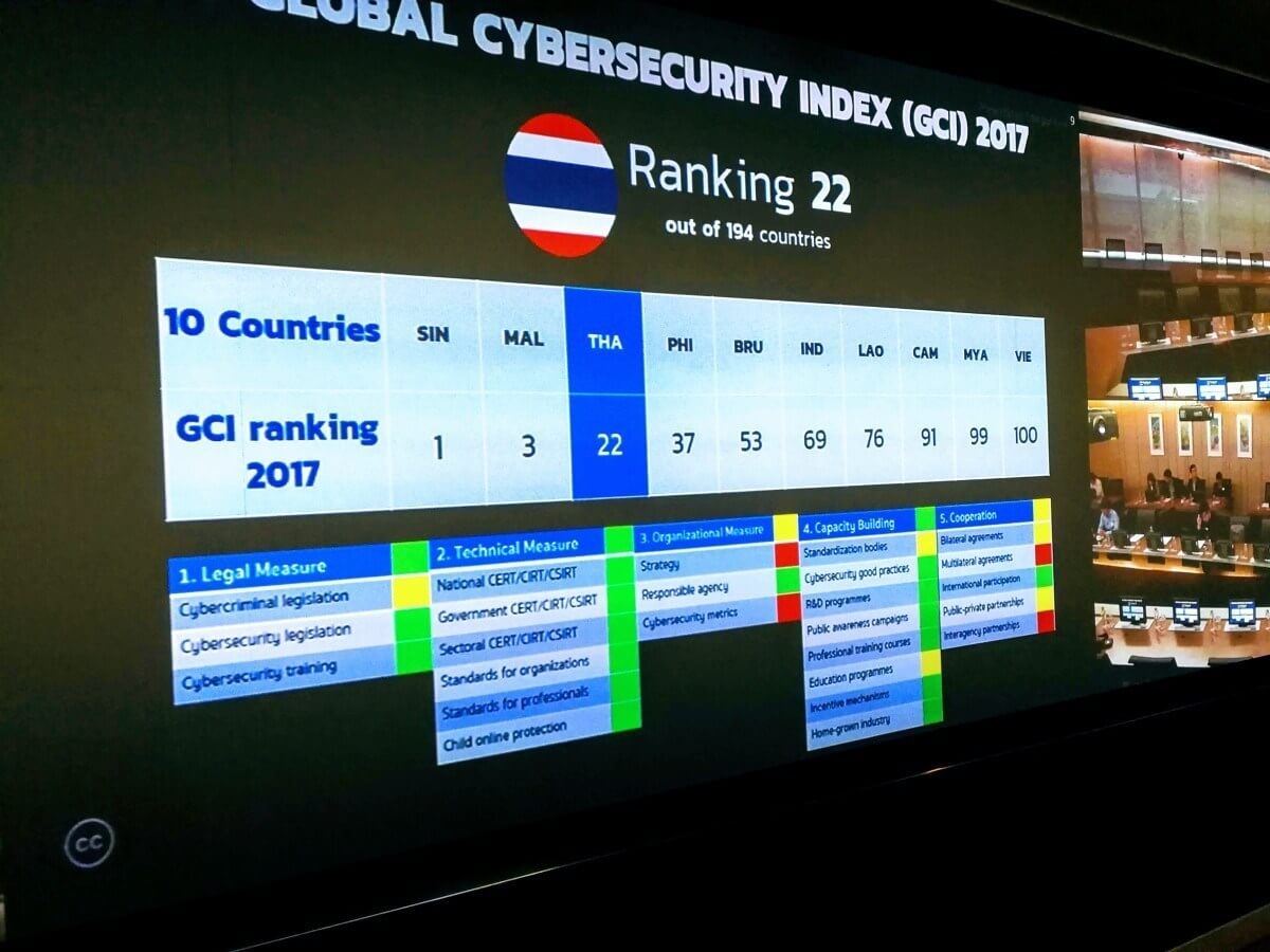 Building ASEAN Banking Cybersecurity resilience