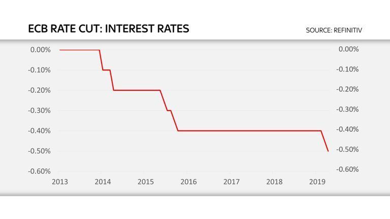 Less Than Zero: The New Normal for Interest Rates?