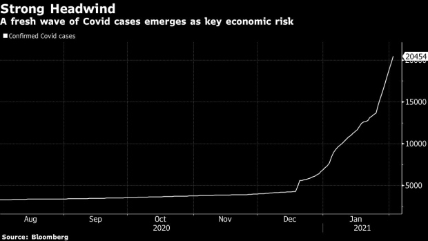 Thailand Rates Seen on Hold as Fiscal Takes Lead: Decision Guide