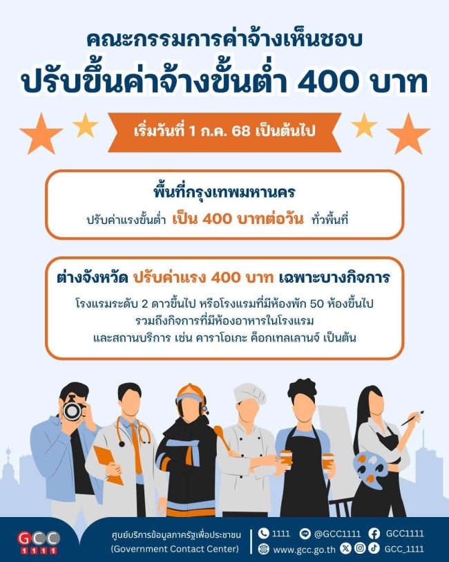 NewMinimum Wages Rate 2025