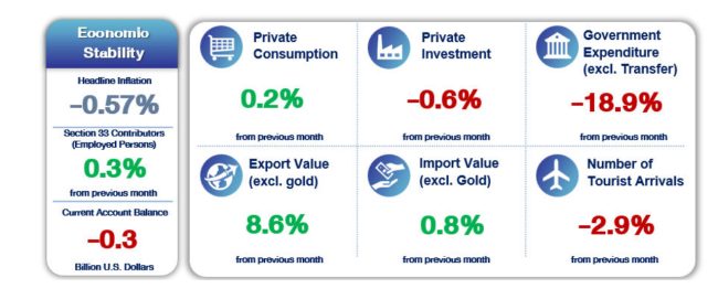 IMG_9045 Thai Economy 2025