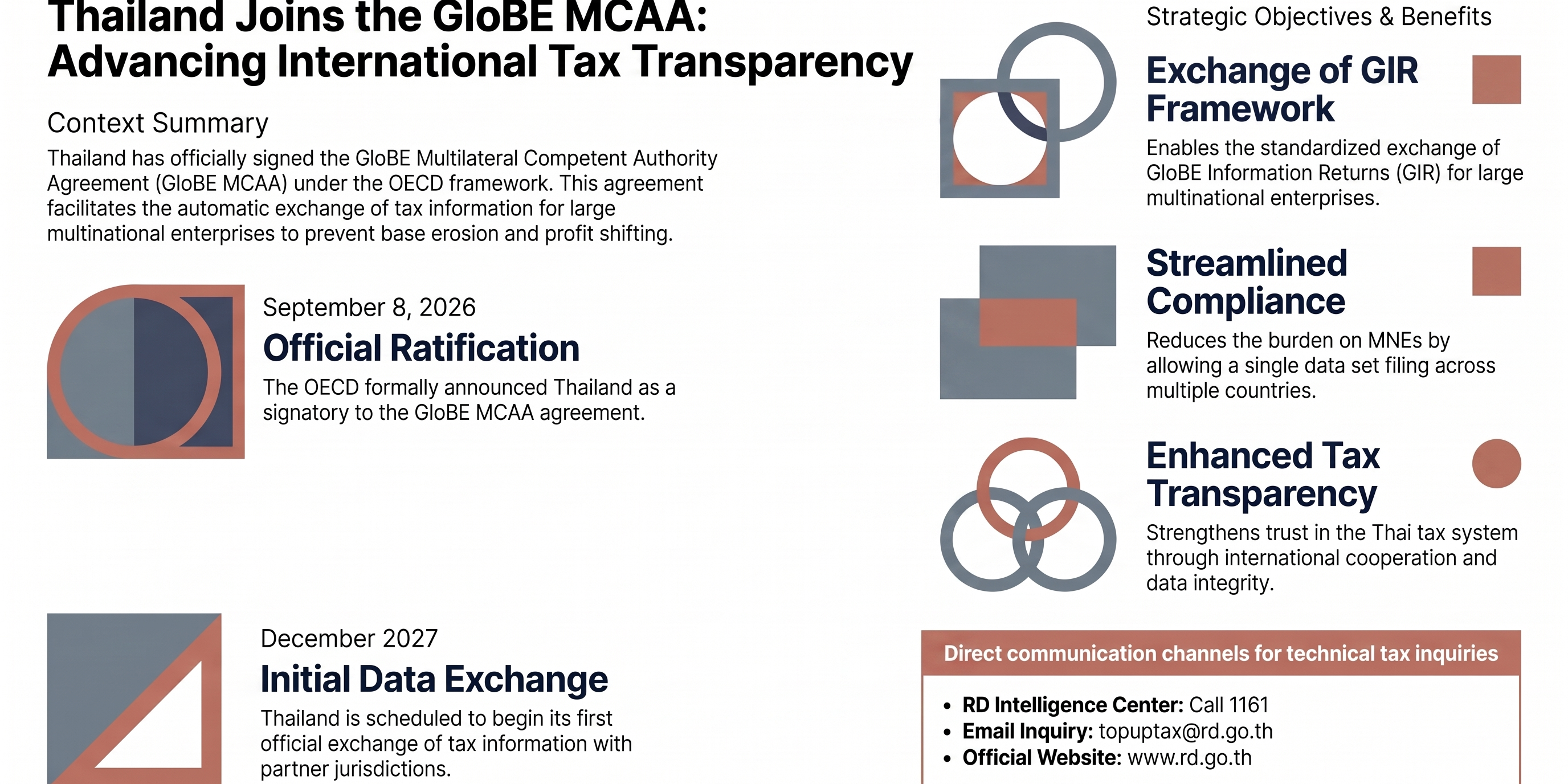Thailand_Joins_International_Tax_Agreement-1